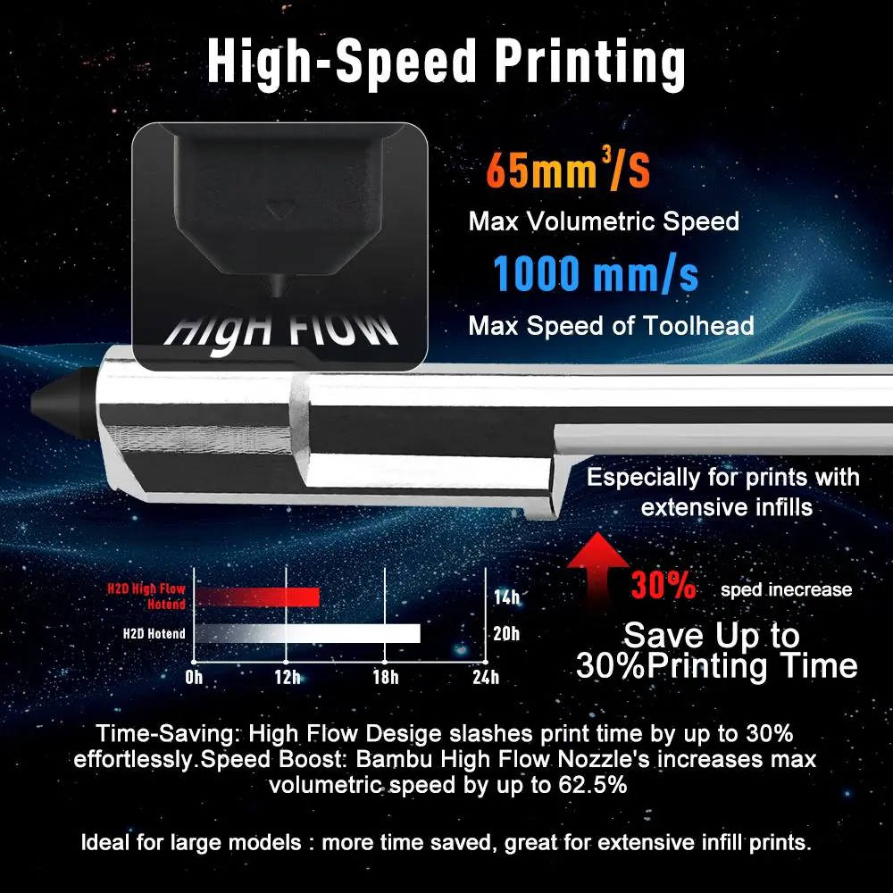 Hardened Steel High Flow Hotend Kit 0.4mm 0.6mm 0.8mm for Bambu Lab H2D H2S A1 Series - Image 8