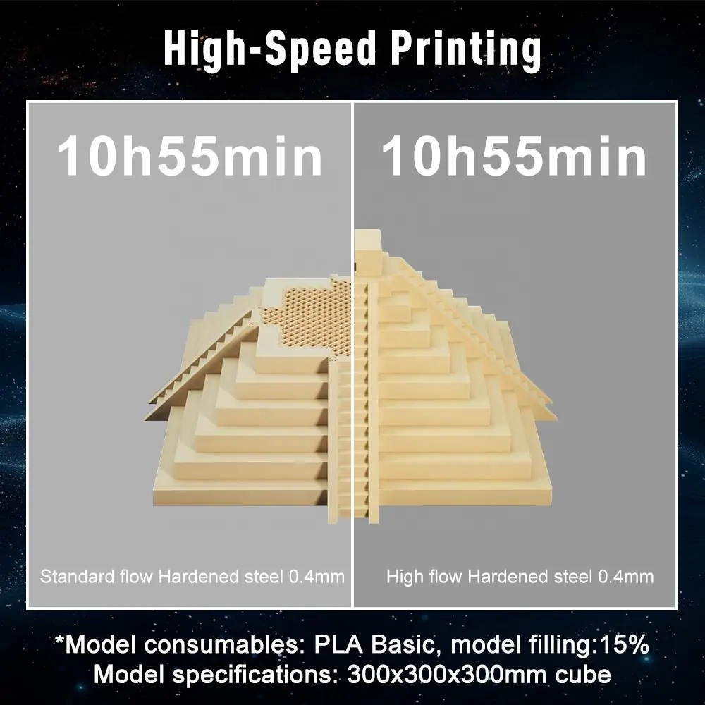 Hardened Steel High Flow Hotend Kit 0.4mm 0.6mm 0.8mm for Bambu Lab H2D H2S A1 Series - Image 10